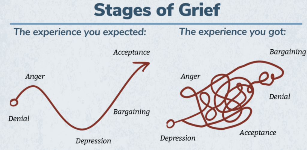Stages of Grief graphic